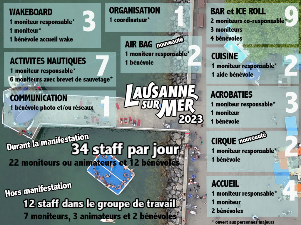 plan-encadrement staff-+-moniteur-2023